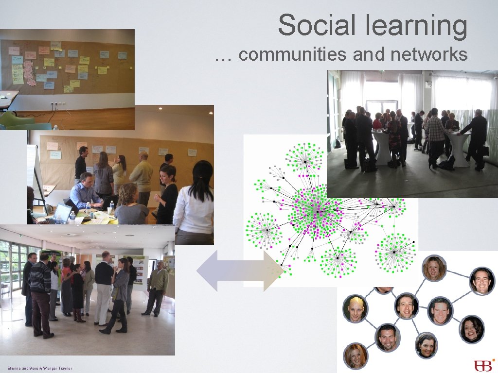Social learning … communities and networks Etienne and Beverly Wenger-Trayner 