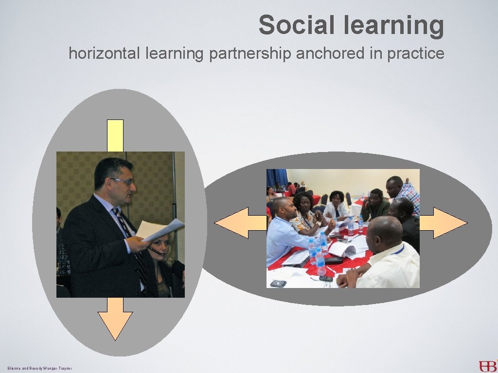 Social learning horizontal learning partnership anchored in practice Etienne and Beverly Wenger-Trayner 