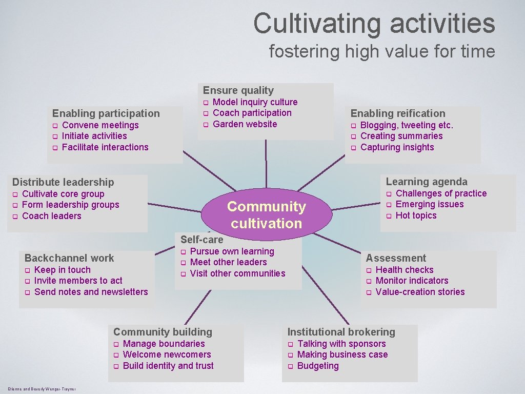 Cultivating activities fostering high value for time Ensure quality q Enabling participation q Convene