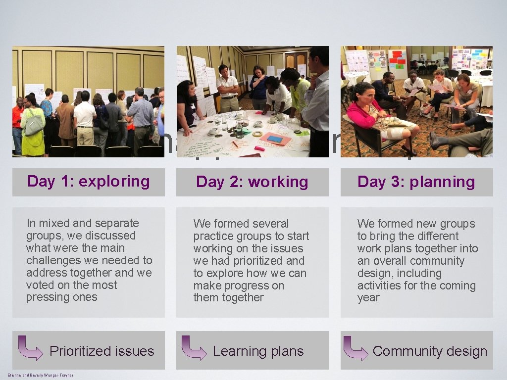 What happened in Cape Day 1: exploring Day 2: working Day 3: planning Town?