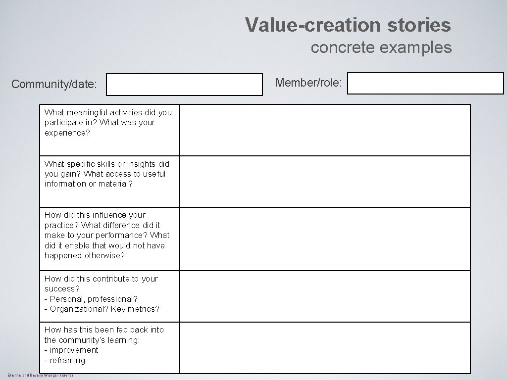 Value-creation stories concrete examples Community/date: What meaningful activities did you participate in? What was