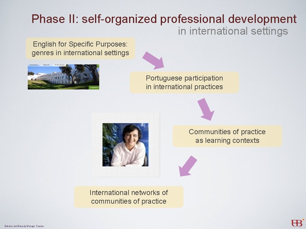 Phase II: self-organized professional development in international settings English for Specific Purposes: genres in