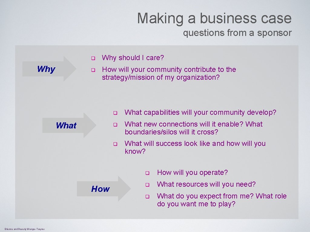 Making a business case questions from a sponsor Why q Why should I care?