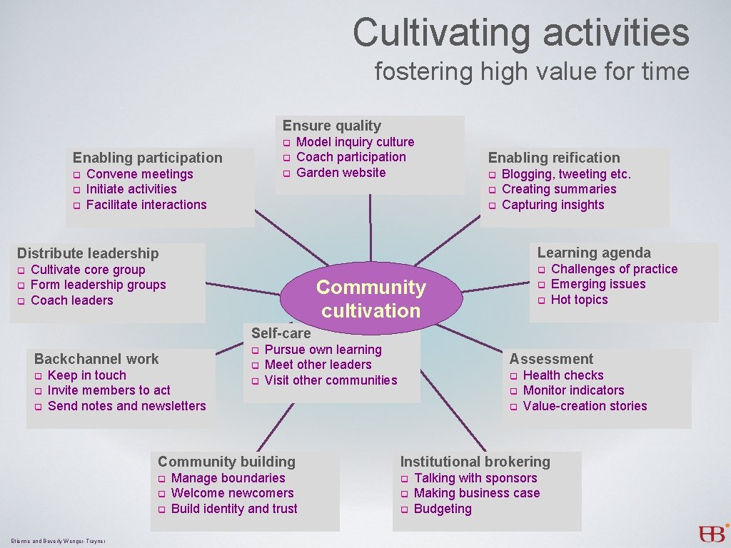 Cultivating activities fostering high value for time Ensure quality q Enabling participation q Convene