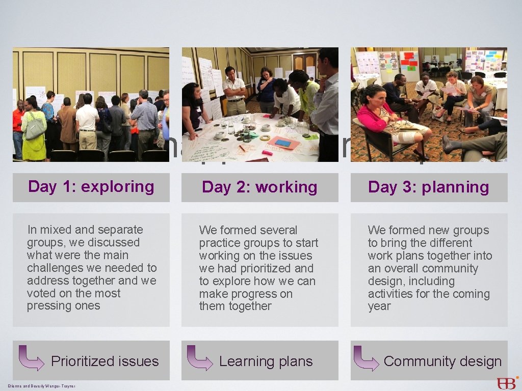 What happened in Cape Day 1: exploring Day 2: working Day 3: planning Town?