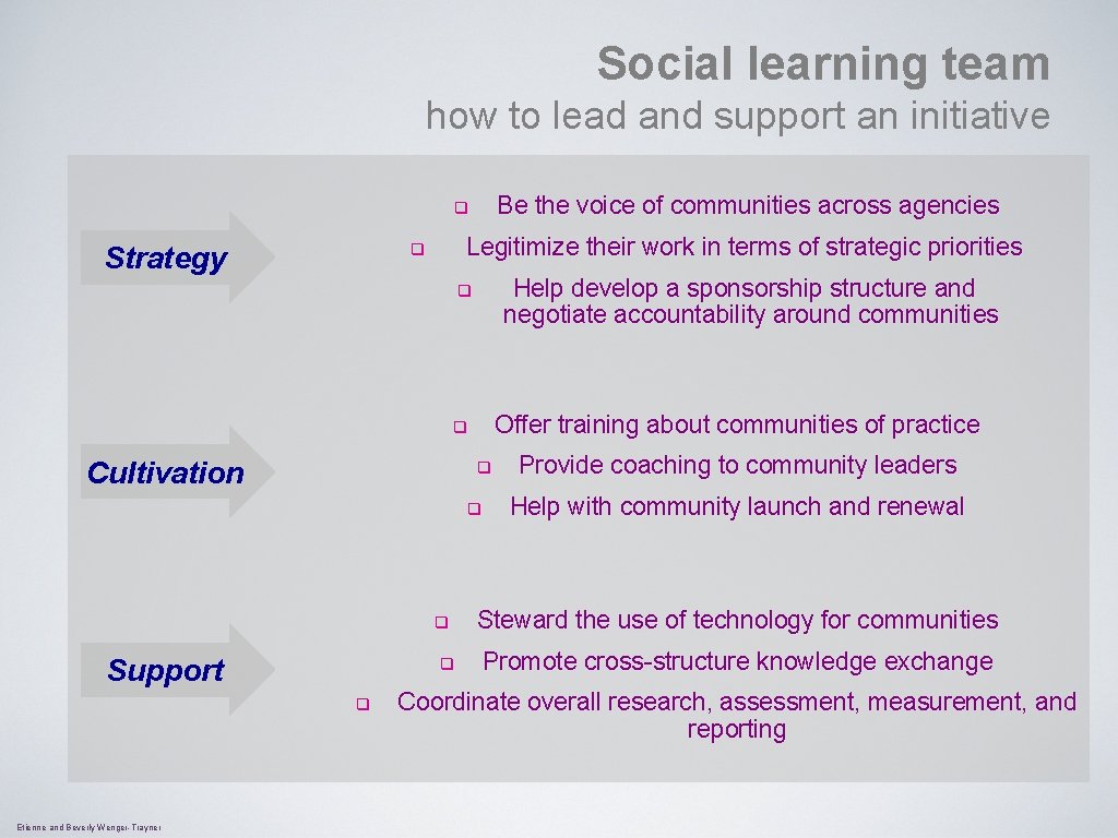 Social learning team how to lead and support an initiative Be the voice of