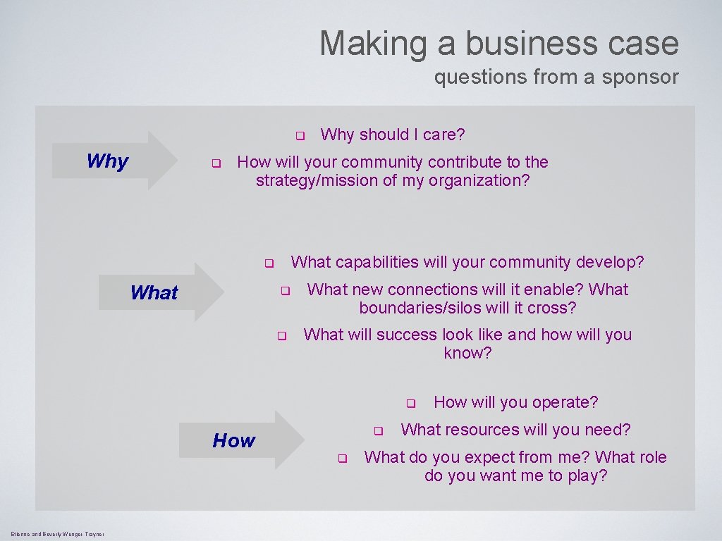 Making a business case questions from a sponsor q Why should I care? How