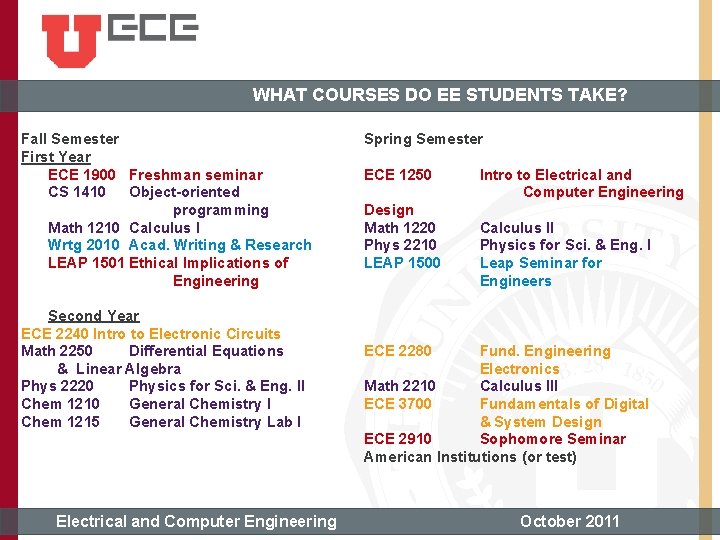 WHAT COURSES DO EE STUDENTS TAKE? Fall Semester First Year ECE 1900 Freshman seminar