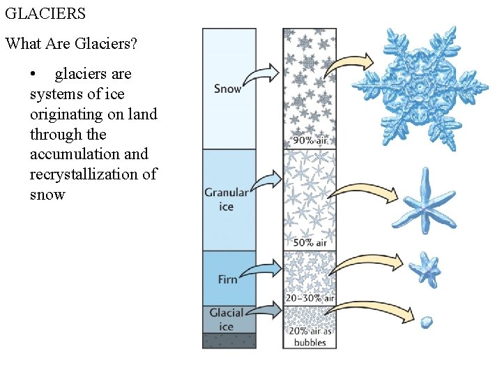 GLACIERS What Are Glaciers? • glaciers are systems of ice originating on land through