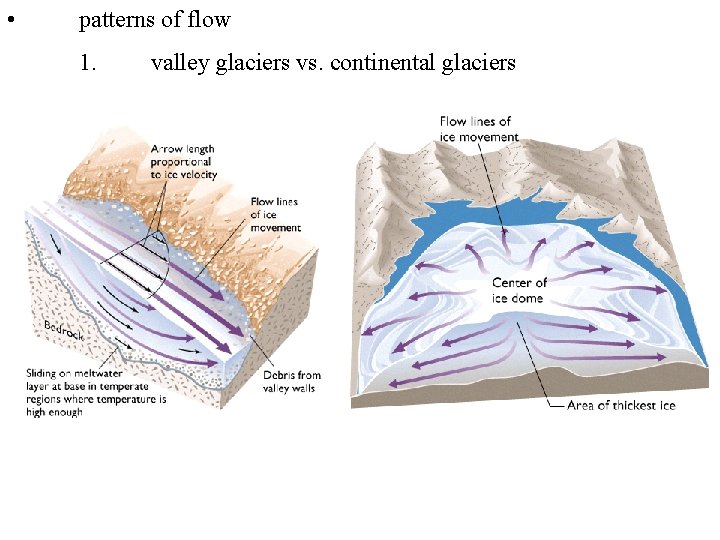  • patterns of flow 1. valley glaciers vs. continental glaciers 