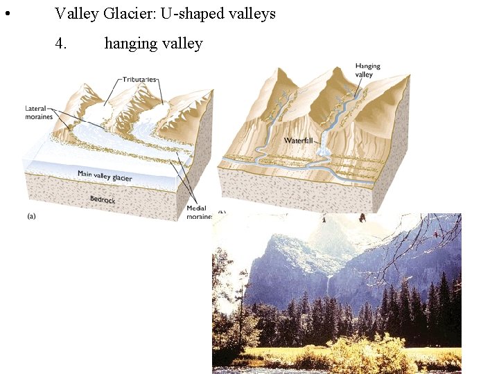  • Valley Glacier: U-shaped valleys 4. hanging valley 