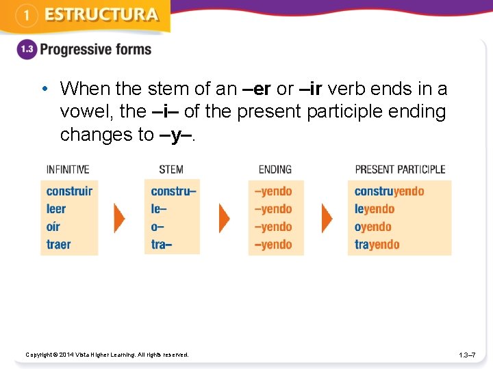  • When the stem of an –er or –ir verb ends in a