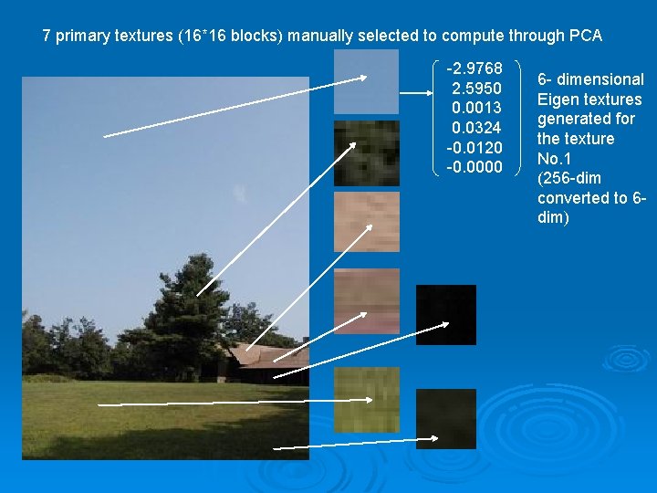 7 primary textures (16*16 blocks) manually selected to compute through PCA -2. 9768 2.