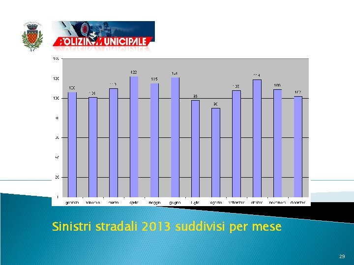 Sinistri stradali 2013 suddivisi per mese 29 
