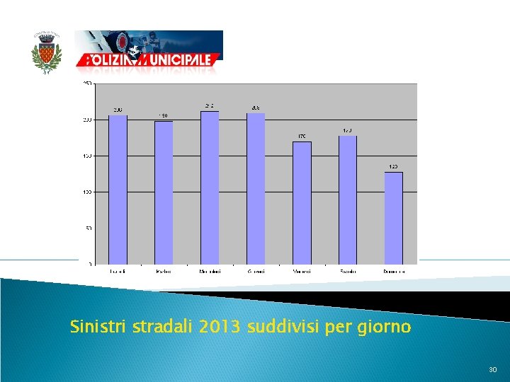 Sinistri stradali 2013 suddivisi per giorno 30 