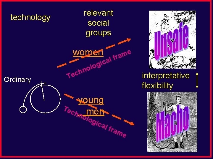 technology relevant social groups women Ordinary e m a fr l a ic g