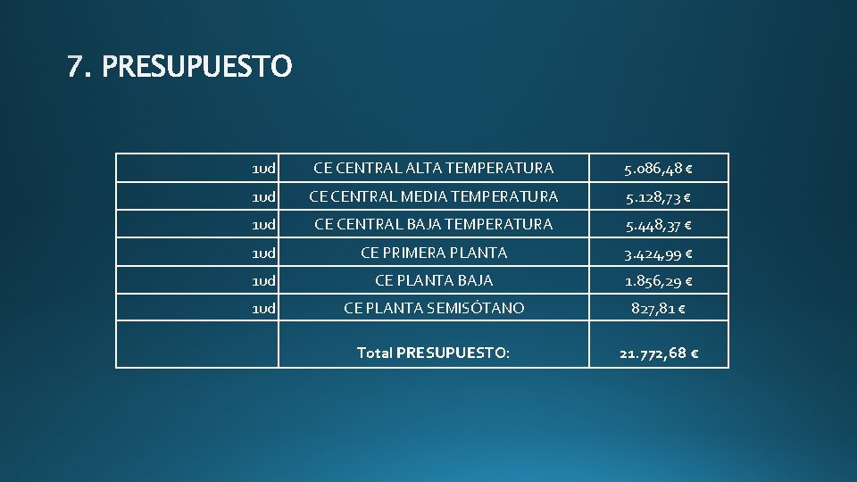 1 ud CE CENTRAL ALTA TEMPERATURA 5. 086, 48 € 1 ud CE CENTRAL