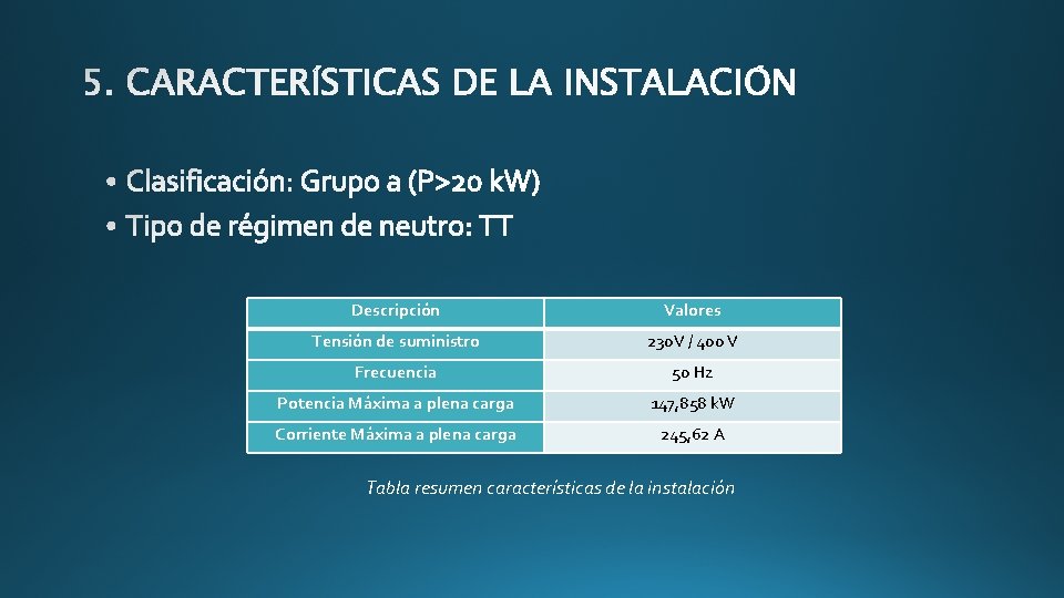 Descripción Valores Tensión de suministro 230 V / 400 V Frecuencia 50 Hz Potencia