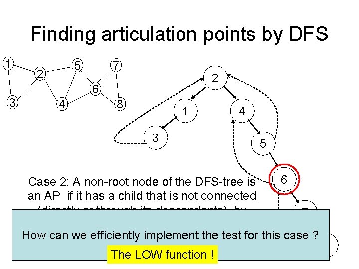 Finding articulation points by DFS 1 5 2 7 2 6 3 4 8