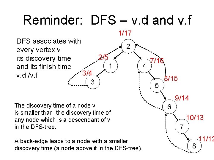 Reminder: DFS – v. d and v. f 1/17 DFS associates with every vertex