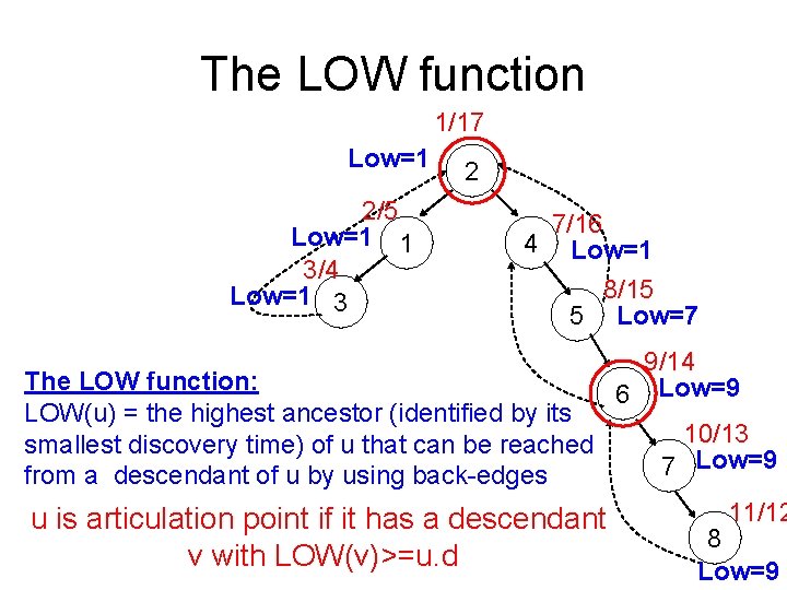 The LOW function 1/17 Low=1 2/5 Low=1 1 3/4 Low=1 3 2 7/16 4