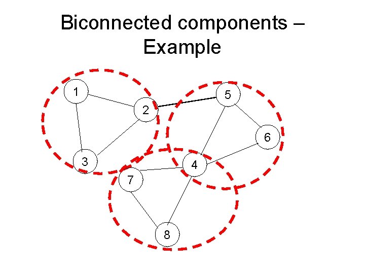 Biconnected components – Example 1 5 2 6 3 4 7 8 