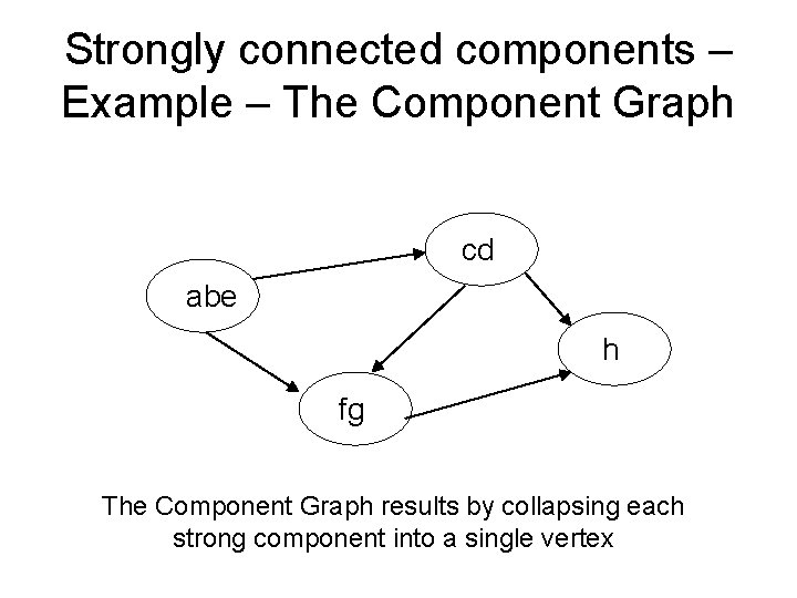 Strongly connected components – Example – The Component Graph cd abe h fg The