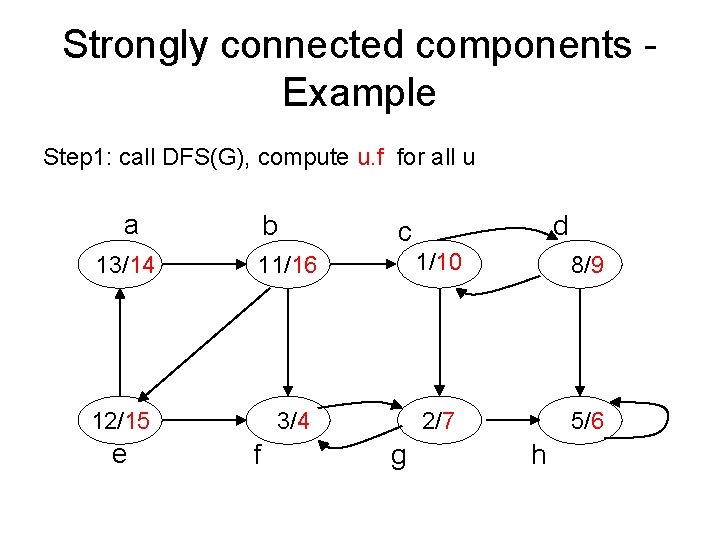 Strongly connected components - Example Step 1: call DFS(G), compute u. f for all