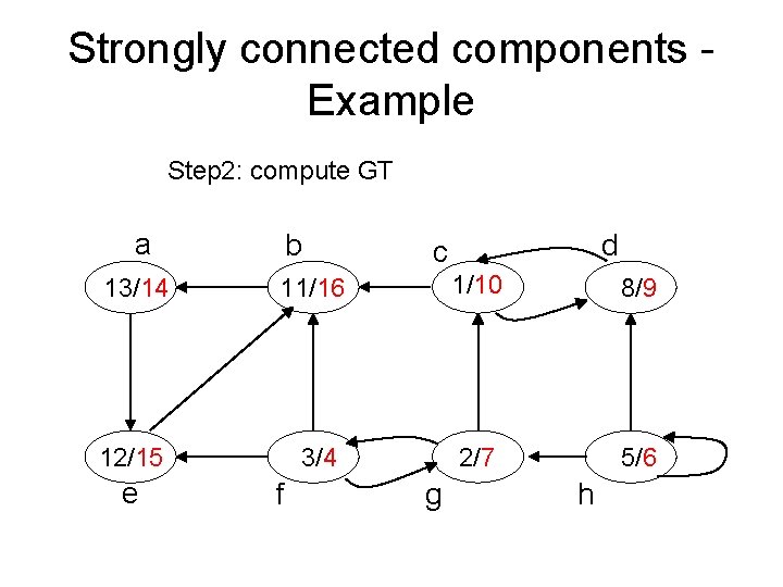 Strongly connected components - Example Step 2: compute GT a b d c 13/14