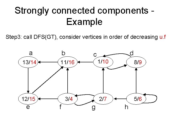 Strongly connected components - Example Step 3: call DFS(GT), consider vertices in order of