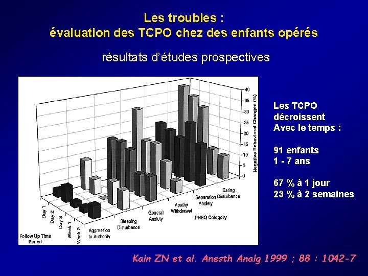 Les troubles : évaluation des TCPO chez des enfants opérés résultats d’études prospectives Les Les troubles : évaluation des TCPO chez des enfants opérés résultats d’études prospectives Les