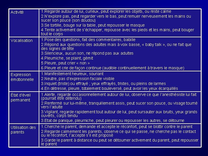1. Regarde autour de lui, curieux, peut explorer les objets, ou reste calme 2. 1. Regarde autour de lui, curieux, peut explorer les objets, ou reste calme 2.