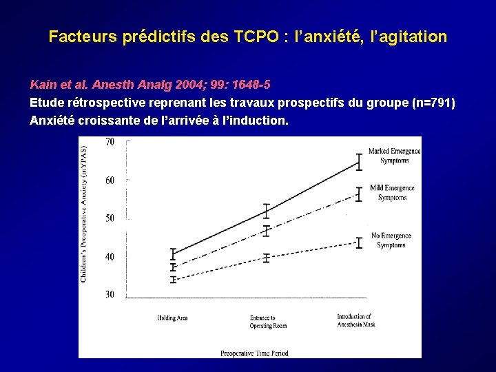 Facteurs prédictifs des TCPO : l’anxiété, l’agitation Kain et al. Anesth Analg 2004; Facteurs prédictifs des TCPO : l’anxiété, l’agitation Kain et al. Anesth Analg 2004;
