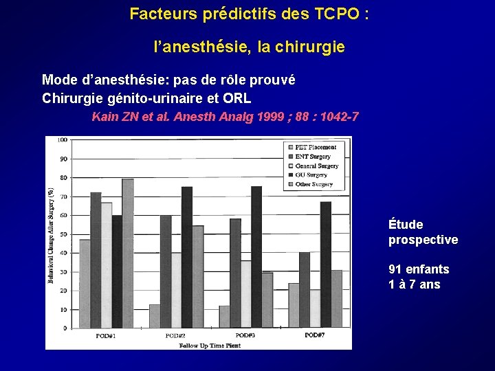 Facteurs prédictifs des TCPO : l’anesthésie, la chirurgie Mode d’anesthésie: pas de rôle prouvé Facteurs prédictifs des TCPO : l’anesthésie, la chirurgie Mode d’anesthésie: pas de rôle prouvé