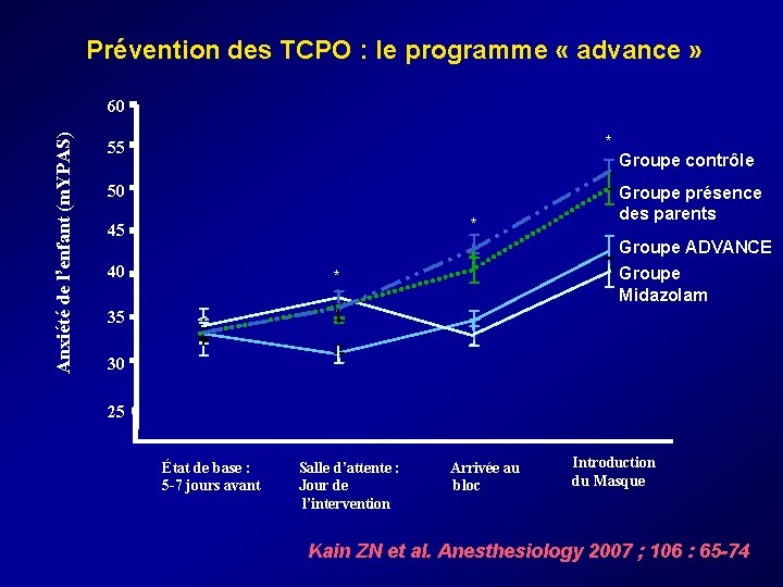 Prévention des TCPO : le programme « advance » Anxiété de l’enfant (m. YPAS) Prévention des TCPO : le programme « advance » Anxiété de l’enfant (m. YPAS)