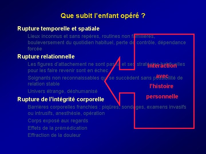 Que subit l’enfant opéré ? Rupture temporelle et spatiale Lieux inconnus et sans repères, Que subit l’enfant opéré ? Rupture temporelle et spatiale Lieux inconnus et sans repères,