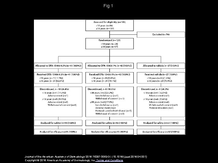 Fig 1 Journal of the American Academy of Dermatology 2016 75297 -305 DOI: (10.