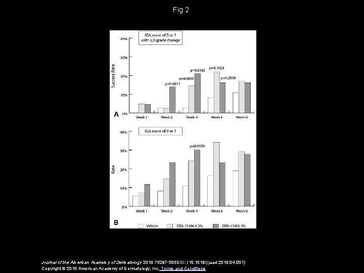 Fig 2 Journal of the American Academy of Dermatology 2016 75297 -305 DOI: (10.