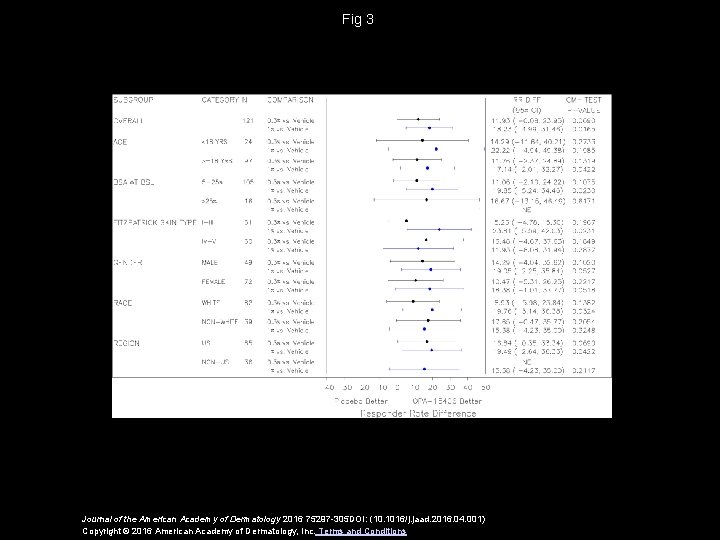 Fig 3 Journal of the American Academy of Dermatology 2016 75297 -305 DOI: (10.