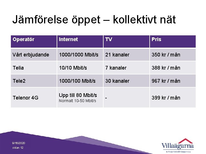 Jämförelse öppet – kollektivt nät Operatör Internet TV Pris Vårt erbjudande 1000/1000 Mbit/s 21