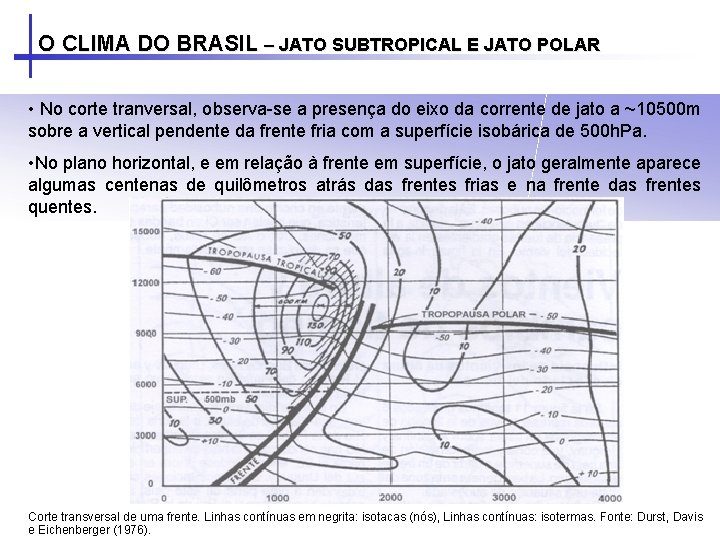 O CLIMA DO BRASIL – JATO SUBTROPICAL E JATO POLAR • No corte tranversal,