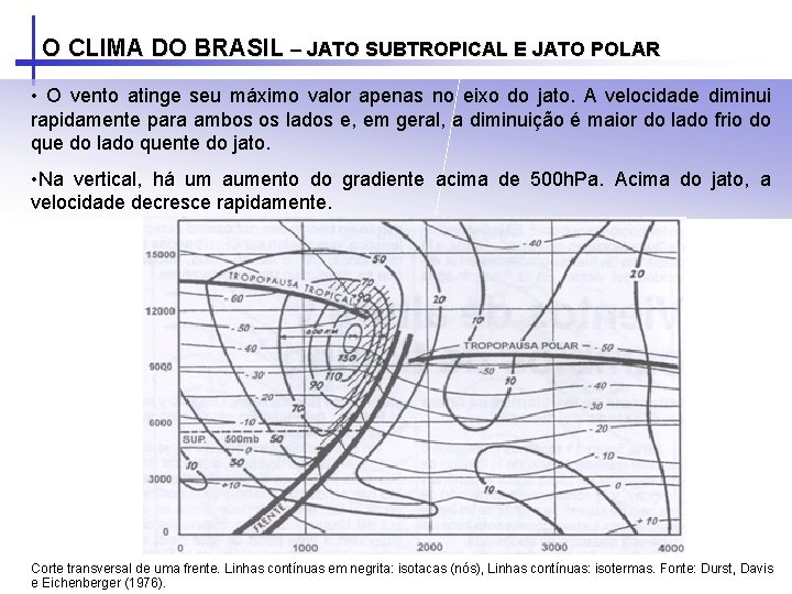 O CLIMA DO BRASIL – JATO SUBTROPICAL E JATO POLAR • O vento atinge