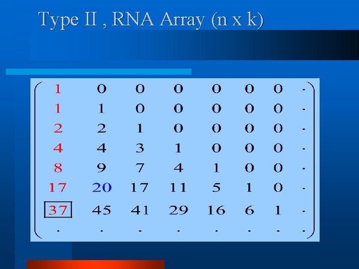 Type II , RNA Array (n x k) 