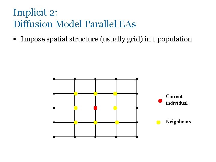 Implicit 2: Diffusion Model Parallel EAs § Impose spatial structure (usually grid) in 1