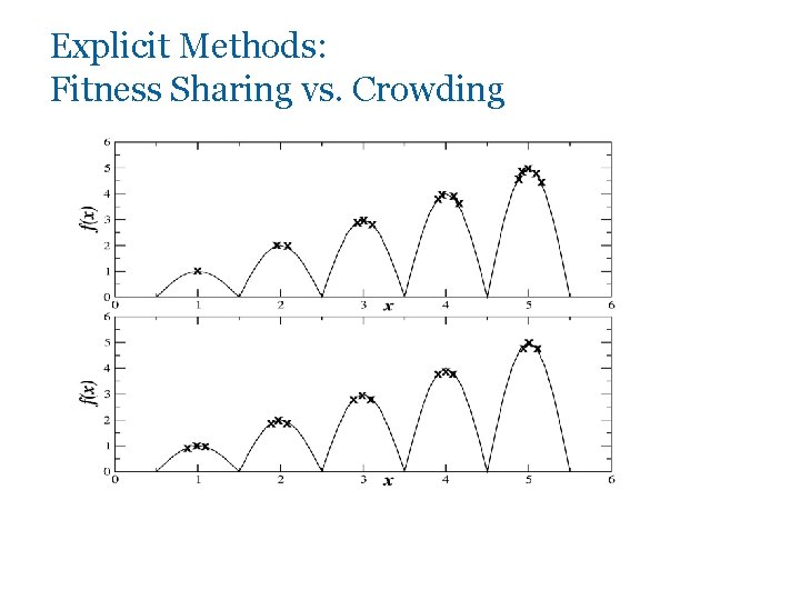 Explicit Methods: Fitness Sharing vs. Crowding 