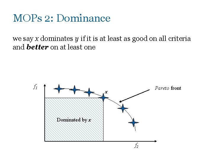 MOPs 2: Dominance we say x dominates y if it is at least as