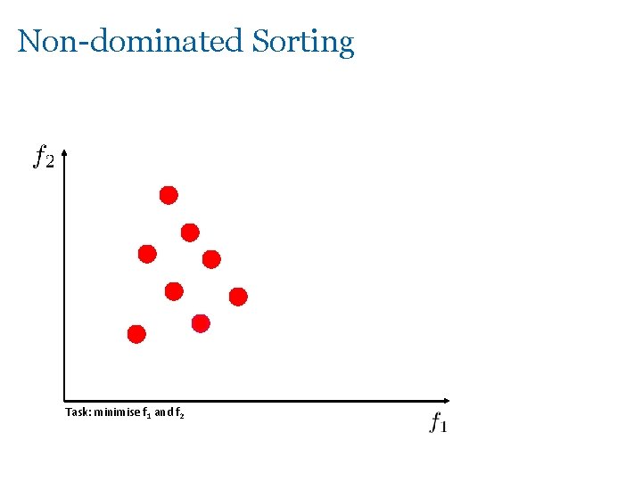 Non-dominated Sorting Task: minimise f 1 and f 2 