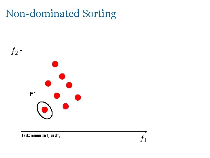 Non-dominated Sorting F 1 Task: minimise f 1 and f 2 