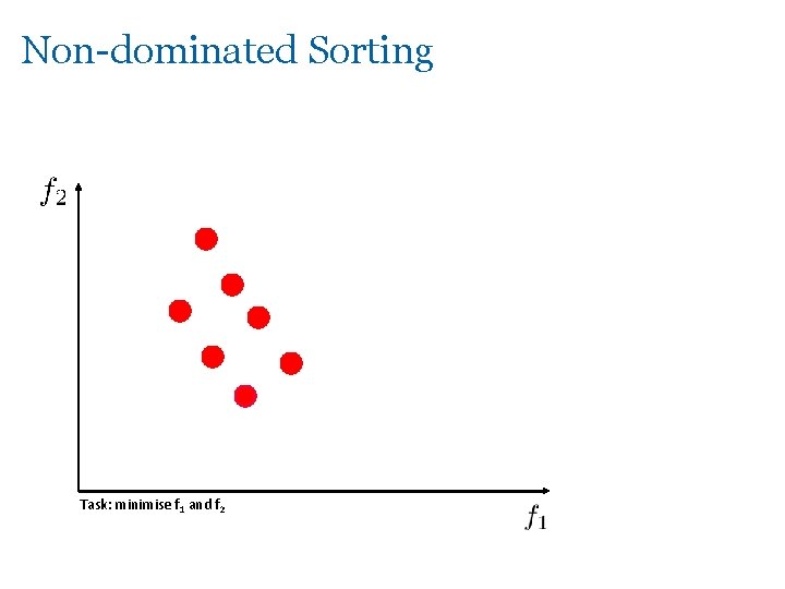 Non-dominated Sorting Task: minimise f 1 and f 2 