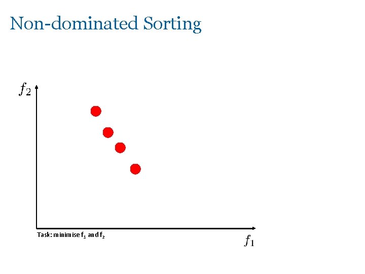 Non-dominated Sorting Task: minimise f 1 and f 2 